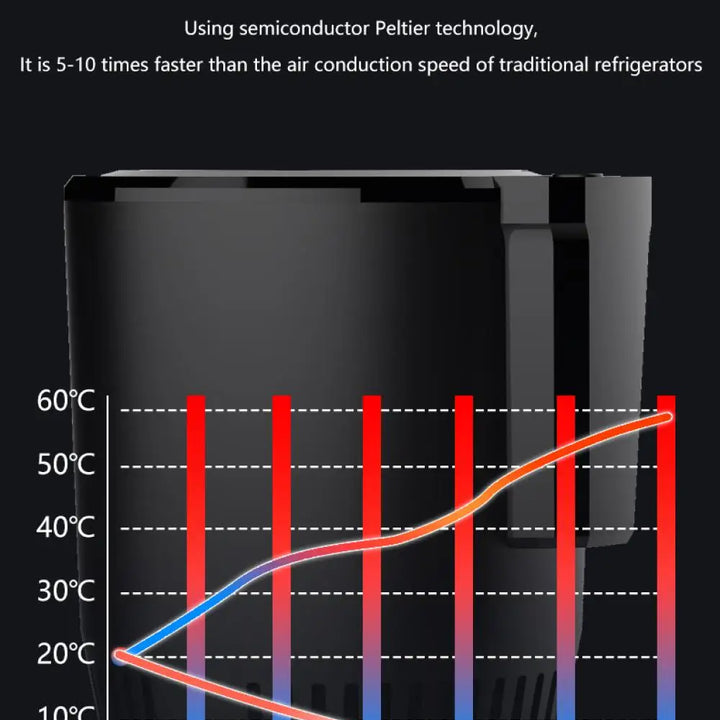 FrostHeat™ 2-in-1 Smart Car Cup – Instant Heating & Cooling Mug Holder