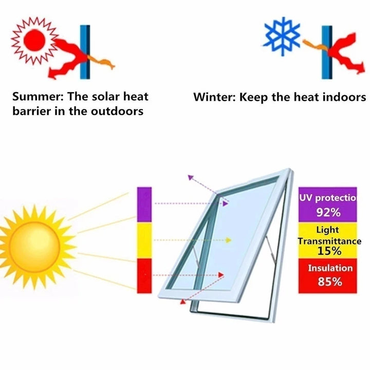 SolarGuard Premium Car Window Tint Film