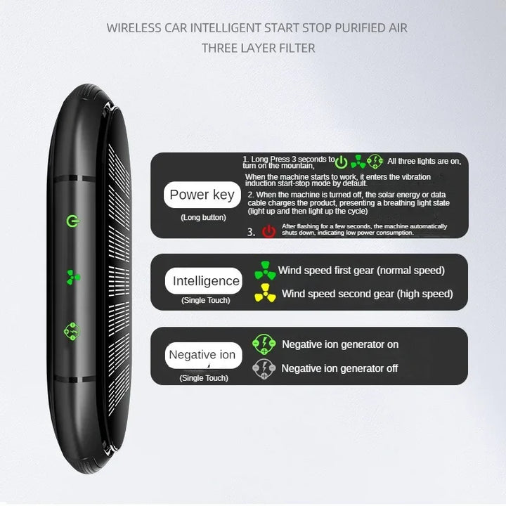 Solar Car Air Purifier USB Rechargeable – Negative Ion Deodorizer Odor Remover