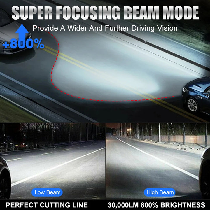 LED Headlight Bulbs H4/H7/H11 – CANBUS Error Free Super Bright 6000K 12V