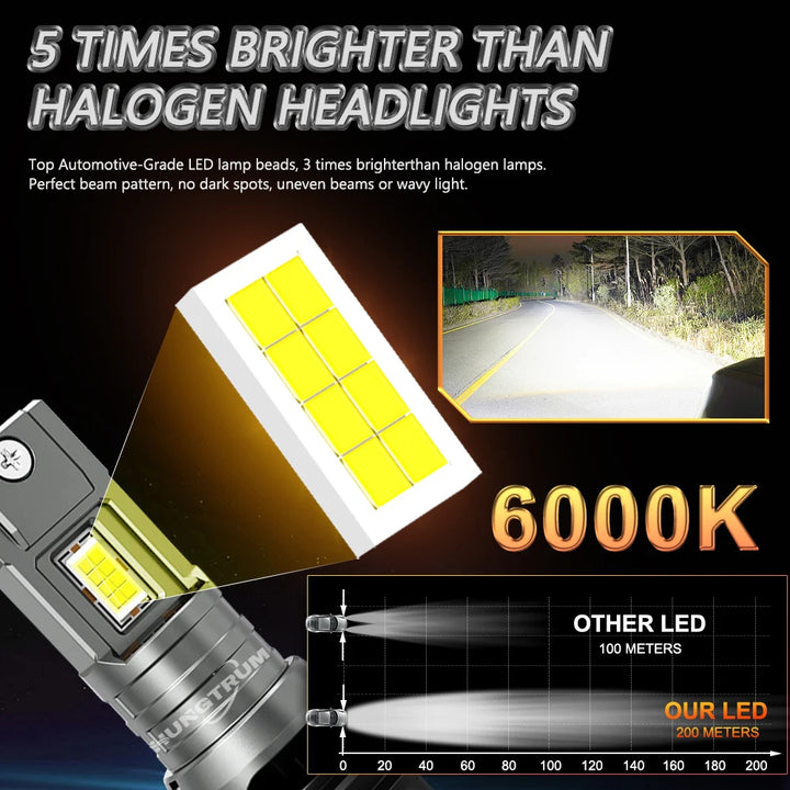 Plug-and-Play LED Headlight Bulbs H1/H4/H7 – CANBUS Error Free 6000K White