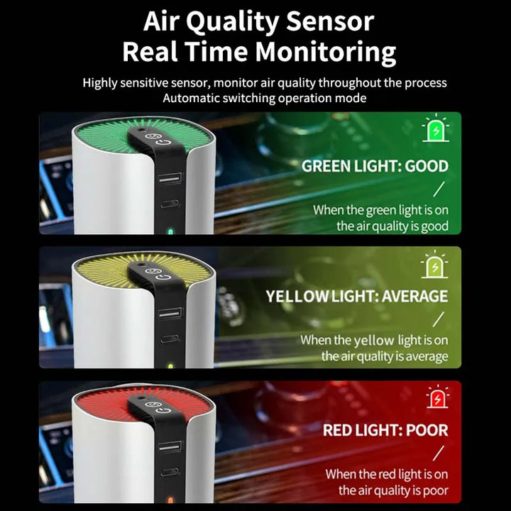 30M Ion Portable Car Air Purifier – Plug-In Negative Ion Cleaner & Freshener