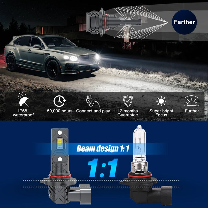 20000LM CANBUS LED Headlight Bulbs H11/9005/9006 – Super Bright 6000K 12/24V