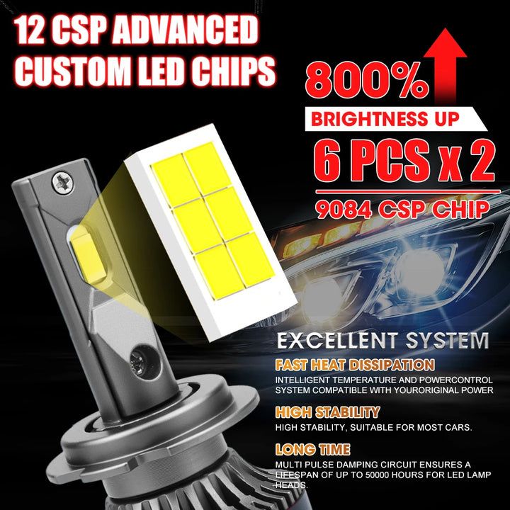 LED Headlight Bulbs H4/H7/H11 – CANBUS Error Free Super Bright 6000K 12V