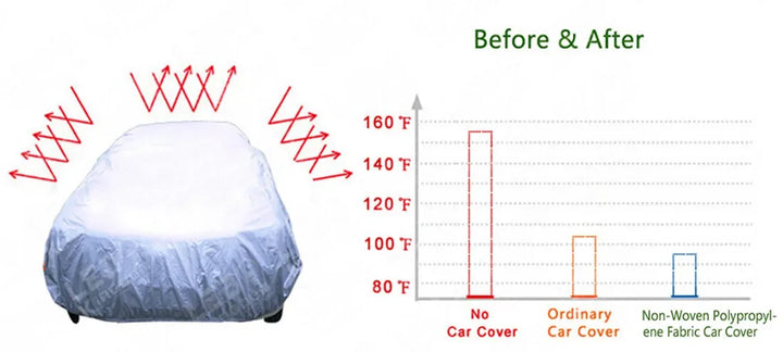 ShieldPro™ All-Weather Truck Cover