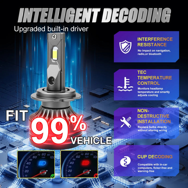LED Headlight Bulbs H4/H7/H11 – CANBUS Error Free Super Bright 6000K 12V