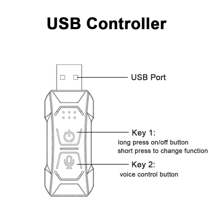 RGB Car Interior LED Strip 2-5M – Fiber Optic Invisible USB APP Control