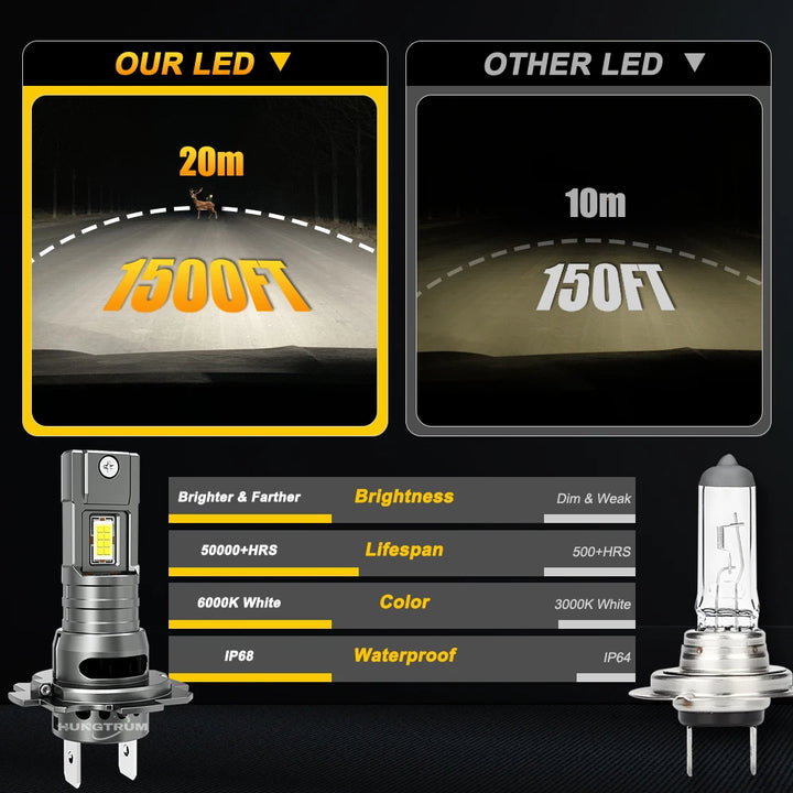 Plug-and-Play LED Headlight Bulbs H1/H4/H7 – CANBUS Error Free 6000K White