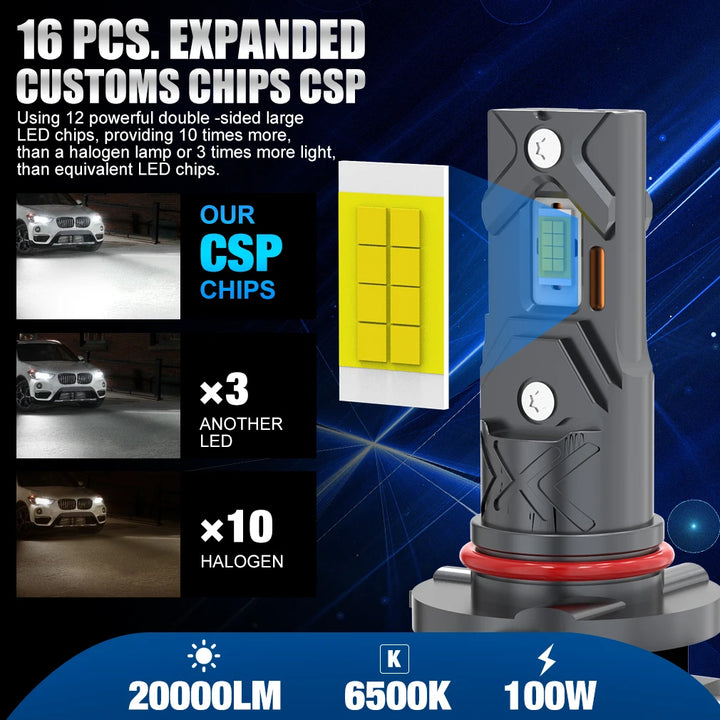 20000LM CANBUS LED Headlight Bulbs H11/9005/9006 – Super Bright 6000K 12/24V