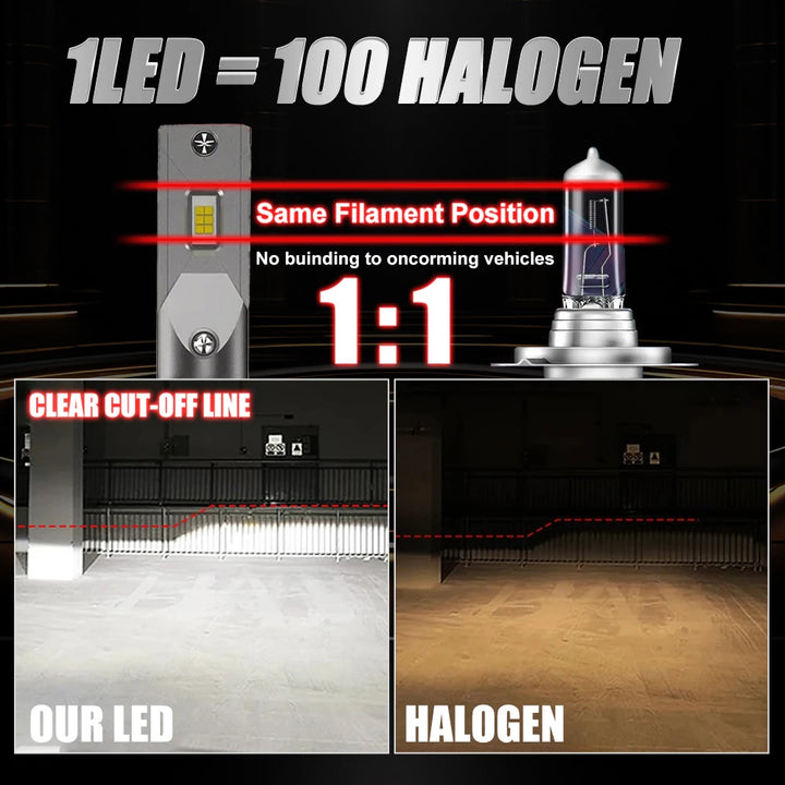 LED Headlight Bulbs H4/H7/H11 – CANBUS Error Free Super Bright 6000K 12V