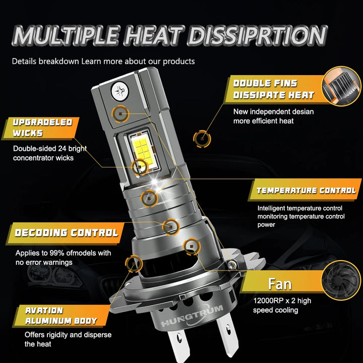 Plug-and-Play LED Headlight Bulbs H1/H4/H7 – CANBUS Error Free 6000K White